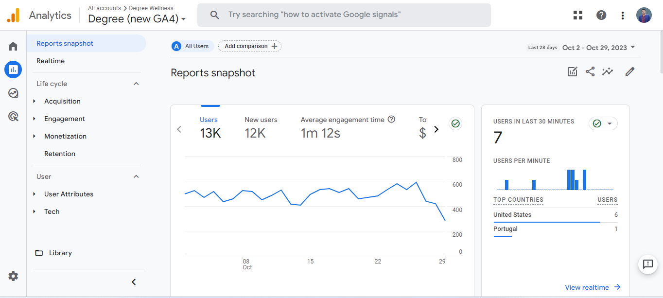 Setup Facebook Conversion Api Pixel Tracking, Migration Google Analytics 4