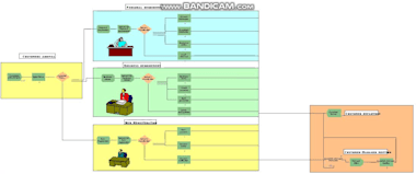 Do Arena Simulation Modeling