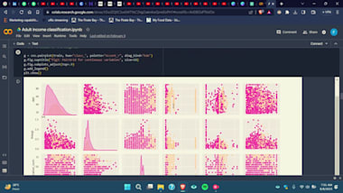 Do Eda Exploratory Data Analysis And Visualization In Python