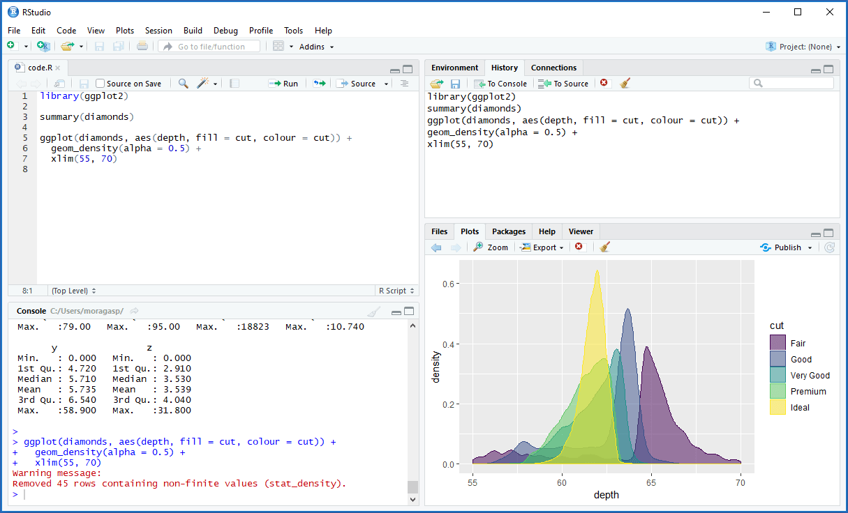 Perform Statistical Data Analysis With R, Spss Or Minitab