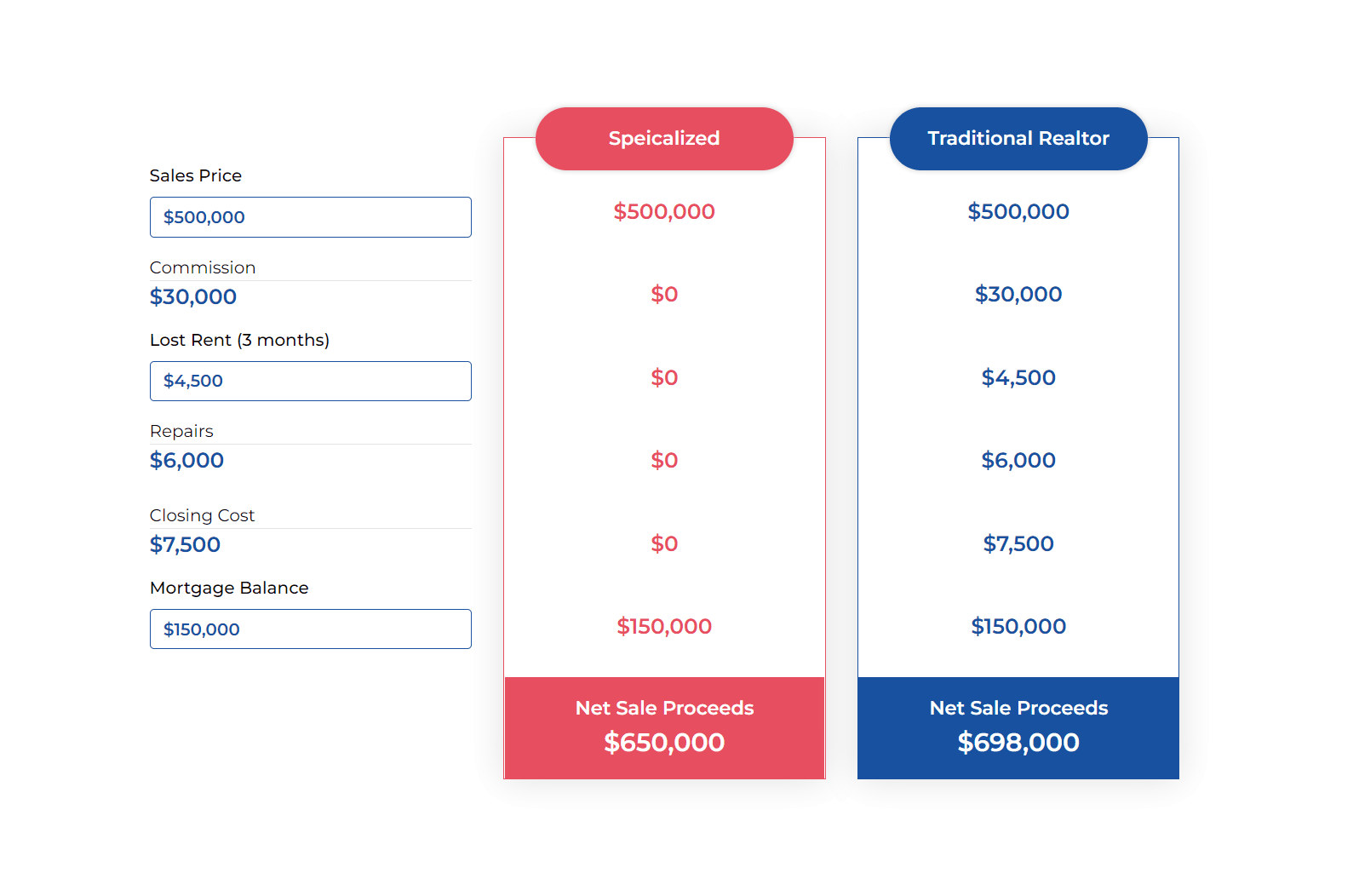 Create Any Web Calculator For Wordpress And Any Website