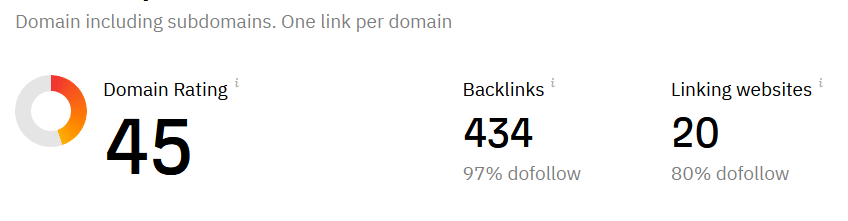 High Quality Manual Seo Dofollow Backlink Services