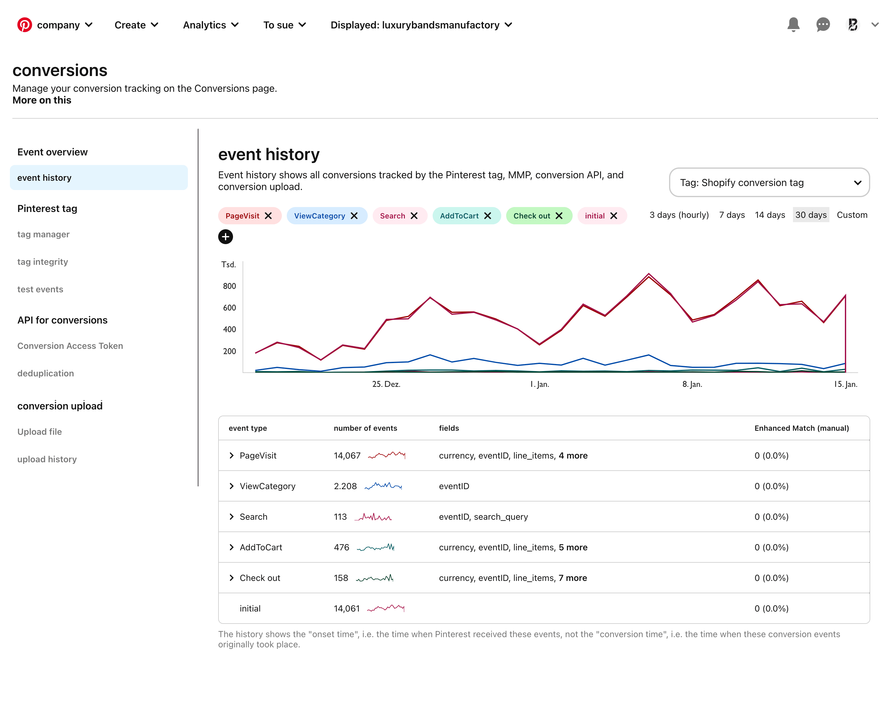 Setup Facebook Pixel Conversion Api, Google Analytics 4, Tag Manager Tik Tok Fix