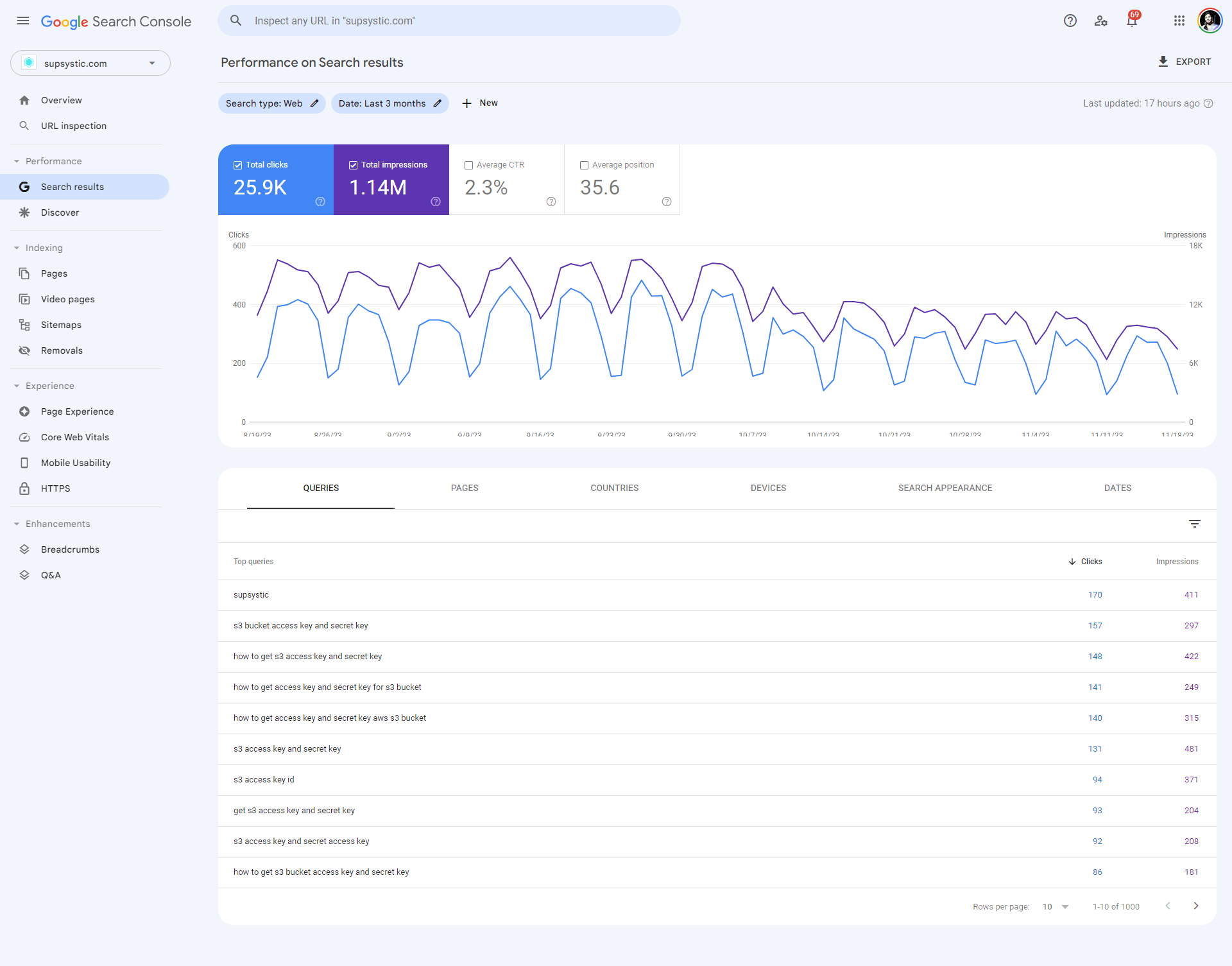 Setup Rank Math Seo And Score 90 Plus In On Page Optimization