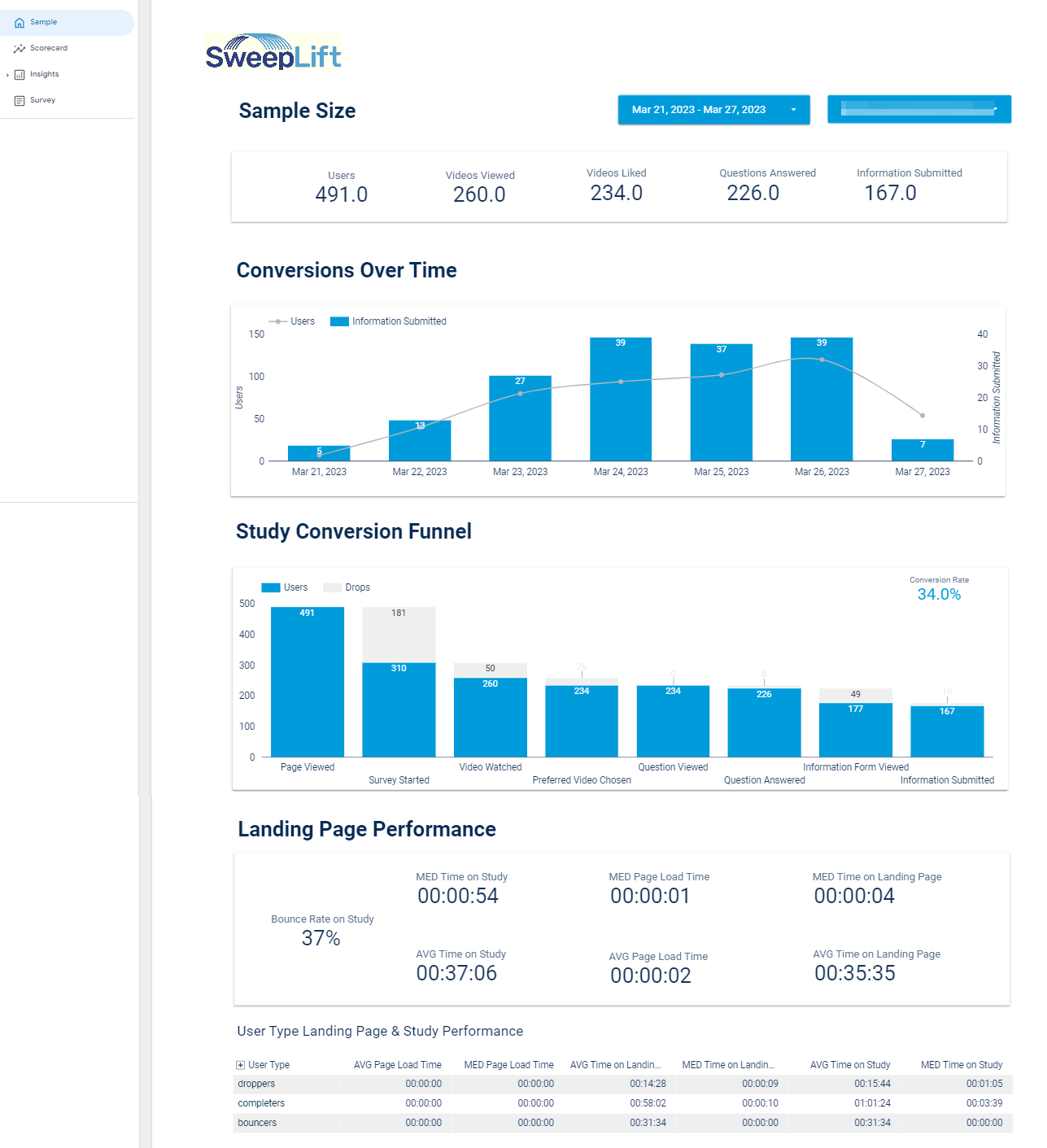 Set Up Amplitude Analytics To Collect Data That Holds Meaningful Insights