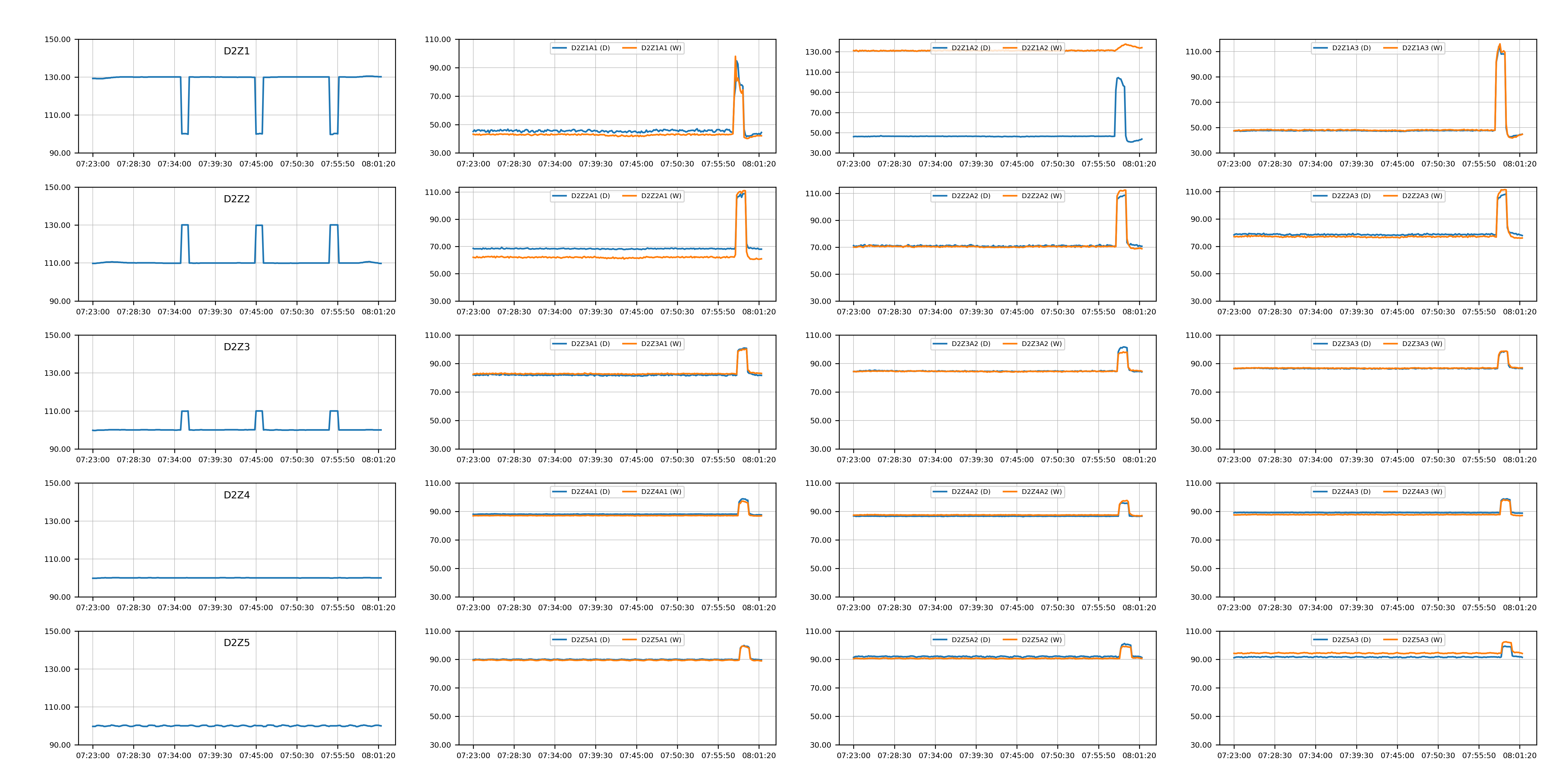 Use Python For Data Collection, Parsing And Graph Plotting