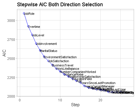 Do Statistical Data Analysis In R, Python, Spss, Stata, Sas