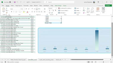 Do Any Microsoft Excel Formula, Excel Macro, Excel Vba And Chart