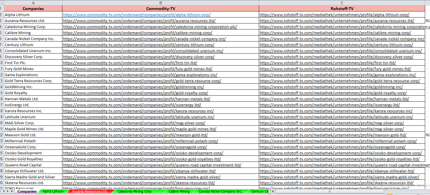 Do Fastest Data Entry, Manual Data Entry Typing Work