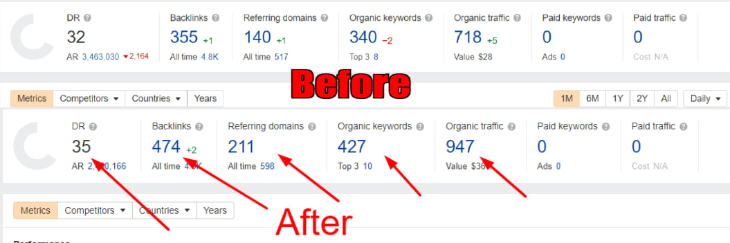 Build 200 White Hat Seo Backlinks To Get Google Top Ranking