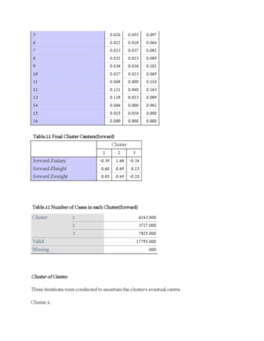 Analyze Your Data Using Advanced Statistical Methods In Spss, Stata, And Excel